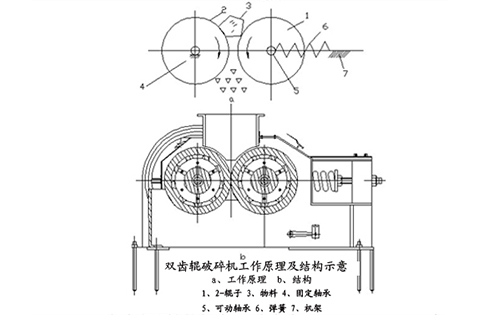 雙軸對(duì)滾制沙機(jī)