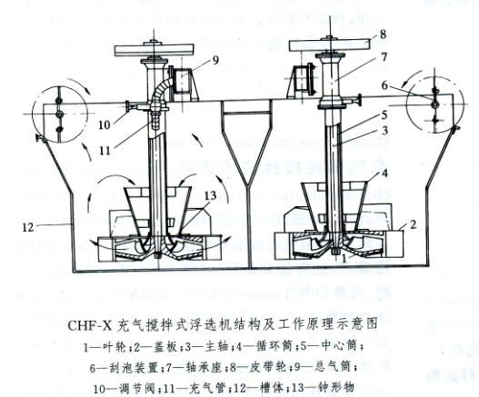 礦用浮選機工作原理