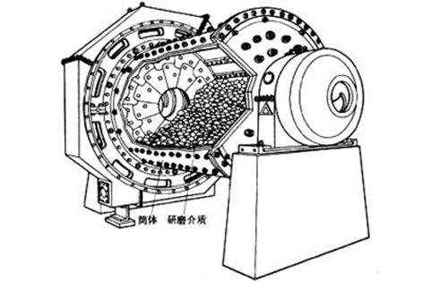 塔式(球)磨機原理圖